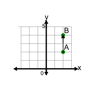 An svg image showing a math problem