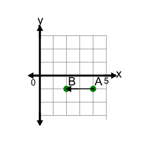 An svg image showing a math problem