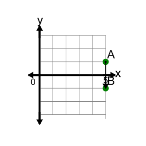 An svg image showing a math problem