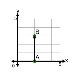 An svg image showing a math problem