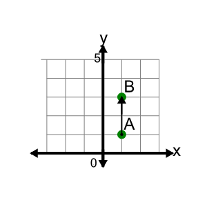 An svg image showing a math problem