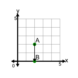 An svg image showing a math problem