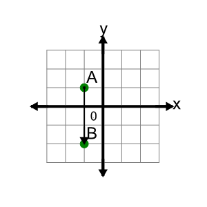 An svg image showing a math problem