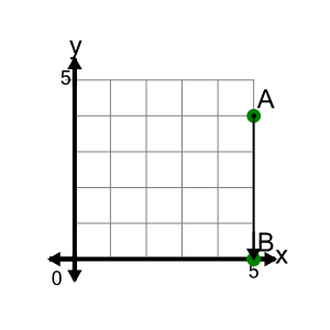 An svg image showing a math problem