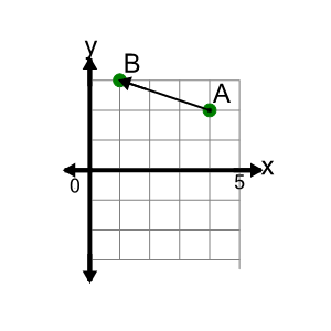 An svg image showing a math problem