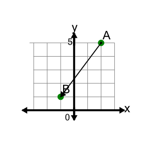 An svg image showing a math problem