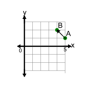 An svg image showing a math problem