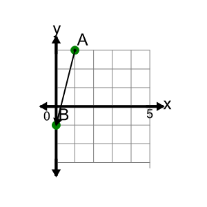 An svg image showing a math problem