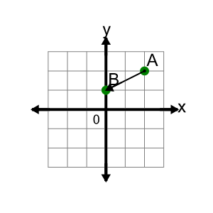 An svg image showing a math problem