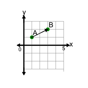 An svg image showing a math problem