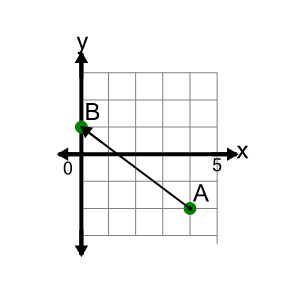 An svg image showing a math problem
