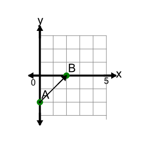 An svg image showing a math problem