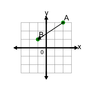 An svg image showing a math problem