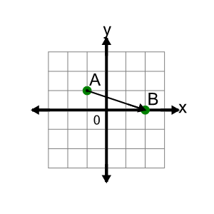 An svg image showing a math problem