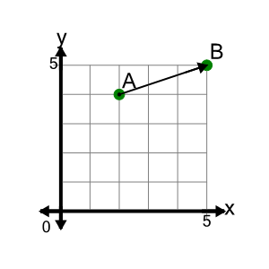 An svg image showing a math problem