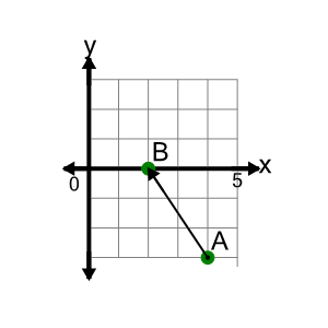 An svg image showing a math problem