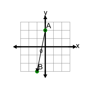 An svg image showing a math problem
