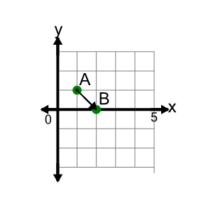 An svg image showing a math problem