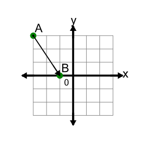 An svg image showing a math problem