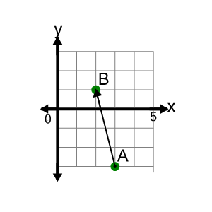 An svg image showing a math problem