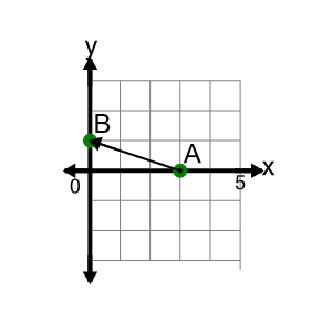 An svg image showing a math problem