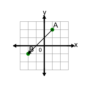 An svg image showing a math problem