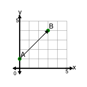 An svg image showing a math problem