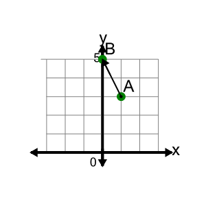 An svg image showing a math problem