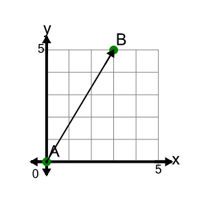 An svg image showing a math problem