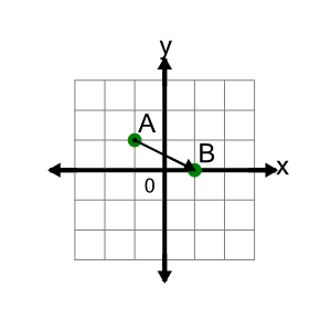 An svg image showing a math problem