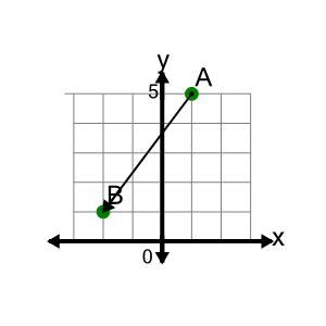 An svg image showing a math problem