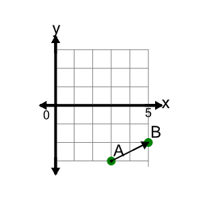 An svg image showing a math problem