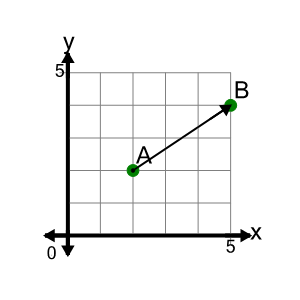 An svg image showing a math problem