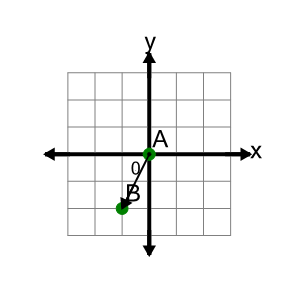 An svg image showing a math problem