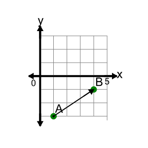 An svg image showing a math problem