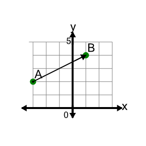 An svg image showing a math problem
