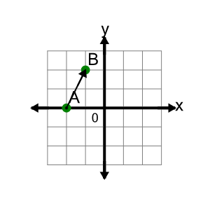 An svg image showing a math problem