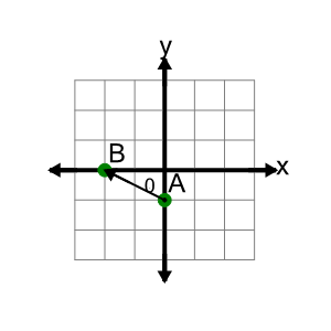 An svg image showing a math problem