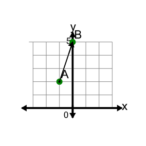 An svg image showing a math problem