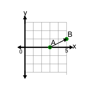 An svg image showing a math problem