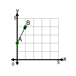An svg image showing a math problem