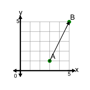 An svg image showing a math problem