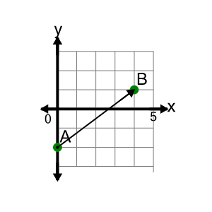 An svg image showing a math problem