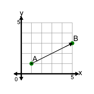 An svg image showing a math problem