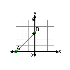 An svg image showing a math problem