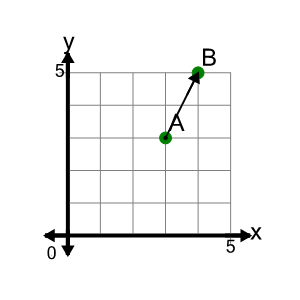 An svg image showing a math problem