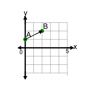 An svg image showing a math problem