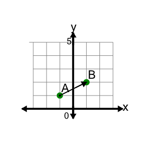 An svg image showing a math problem