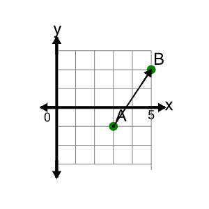 An svg image showing a math problem