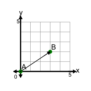 An svg image showing a math problem